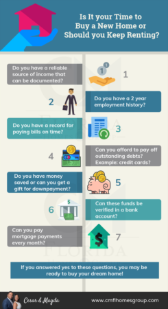 Is it Time for you to Buy a Home or Should you Keep Renting ?