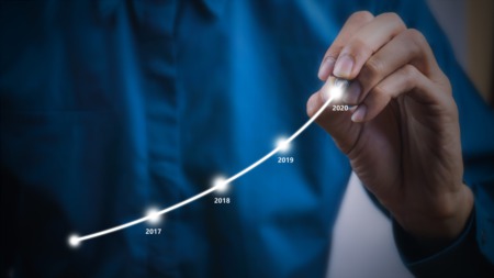 Purchase Activity Now 13% Higher Than Last Year