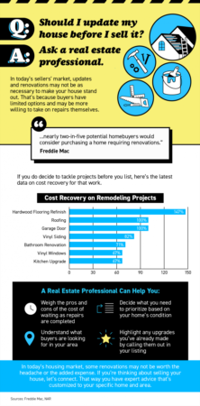 Should You Update Your House Before Selling? Ask a Real Estate Professional.