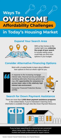 Ways To Overcome Affordability Challenges in Today’s Housing Market [INFOGRAPHIC]