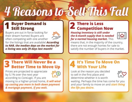 Four Reasons To Sell this Fall.