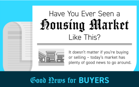 Have You Ever Seen a Housing Market Like This?