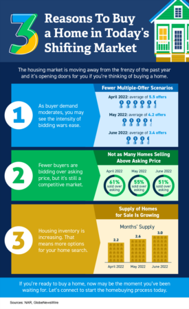 Infographic: Three Reasons to Buy a Home in Today's Market