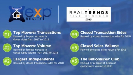 Real Trends Top 500 and Swanepoel Mega 1000 - Top of the Charts!