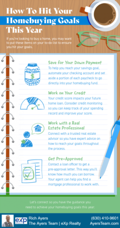 How to Hit Your Home Buying Goals This Year!