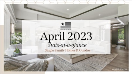 April Real Estate Market Update: Balancing Supply and Demand in an Active Market