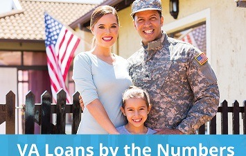 VA Loans by the Numbers [INFOGRAPHIC]