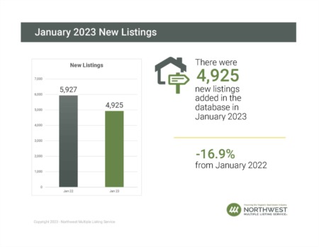 January 2023 Market Moves 