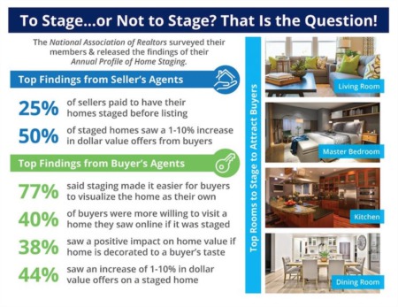 93.9 percent Of Homes in The US Have Positive Equity