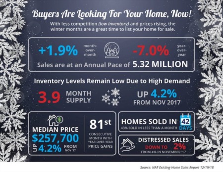 Buyers Are Looking for Your Home, Now