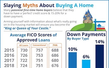 Slaying the Largest Home Buying Myths Today
