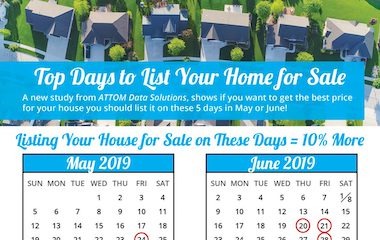 Top Days to List Your Home for Sale 