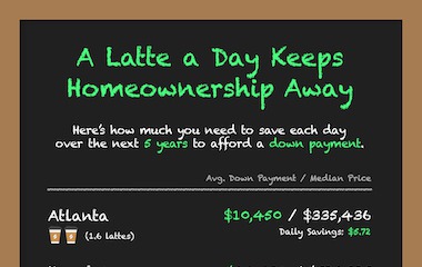 A Latte a Day Keeps Homeownership Away