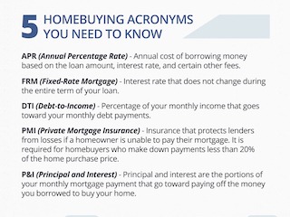  5 Homebuying Acronyms You Need to Know