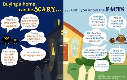 Buying a home can be SCARY…Until you know the FACTS