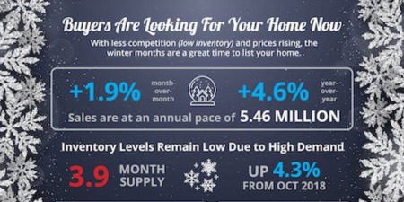 Buyers Are Looking For Your Home