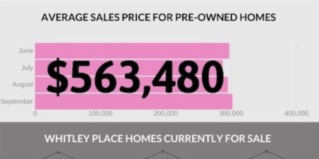 Whitley Place Market Report (03/20)