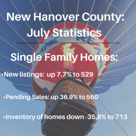 July 2020 Market Stats
