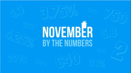 November by the Numbers