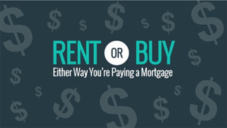 Rent or Buy, Either Way You're Paying a Mortgage