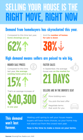 Tips to Sell Your House Safely Right Now [INFOGRAPHIC]