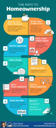 The Path to Homeownership [INFOGRAPHIC]