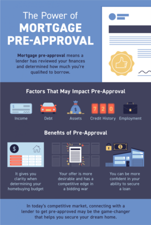 The Power of Mortgage Pre-Approval [INFOGRAPHIC]