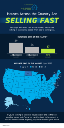 Homes Across the Country Are Selling Fast [INFOGRAPHIC]