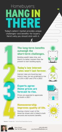 Homebuyers: Hang in There [INFOGRAPHIC]
