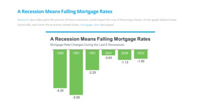 Is it a Good Time to Buy a Home During a Recession?