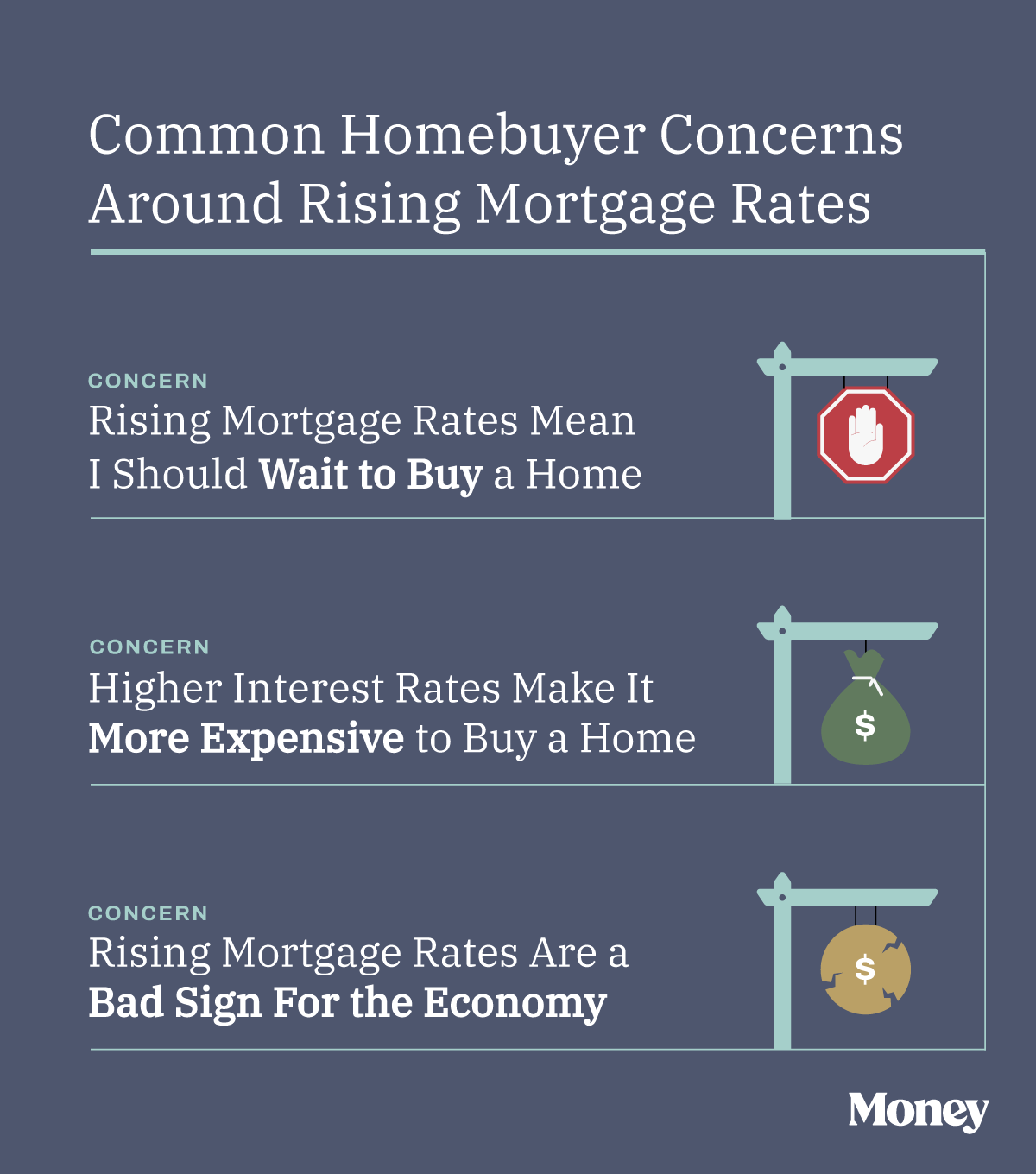 Common Concerns about Rising Mortgage Rates
