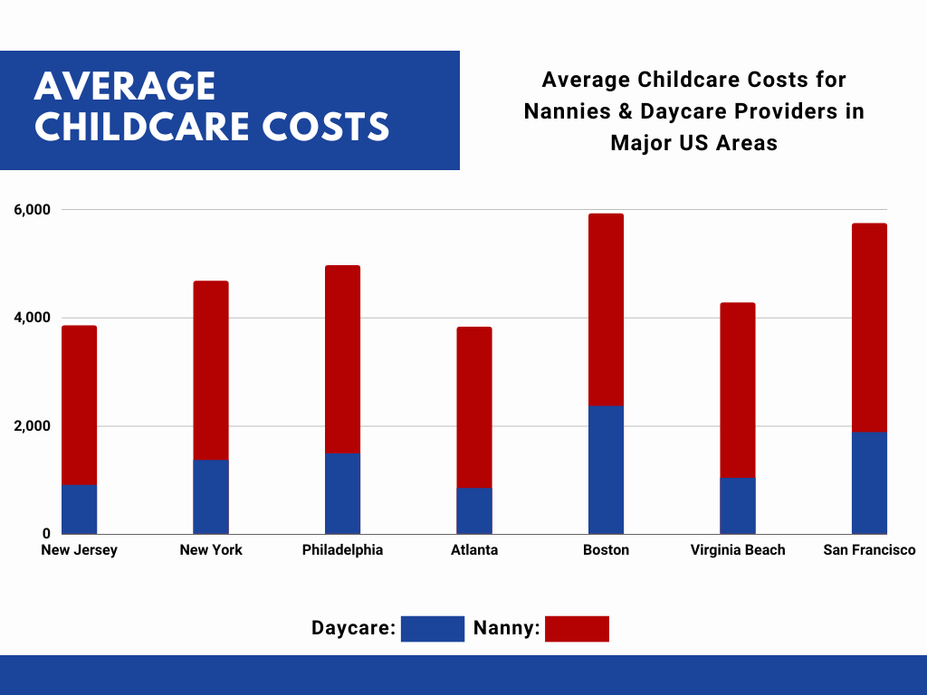 Childcare Costs in New Jersey