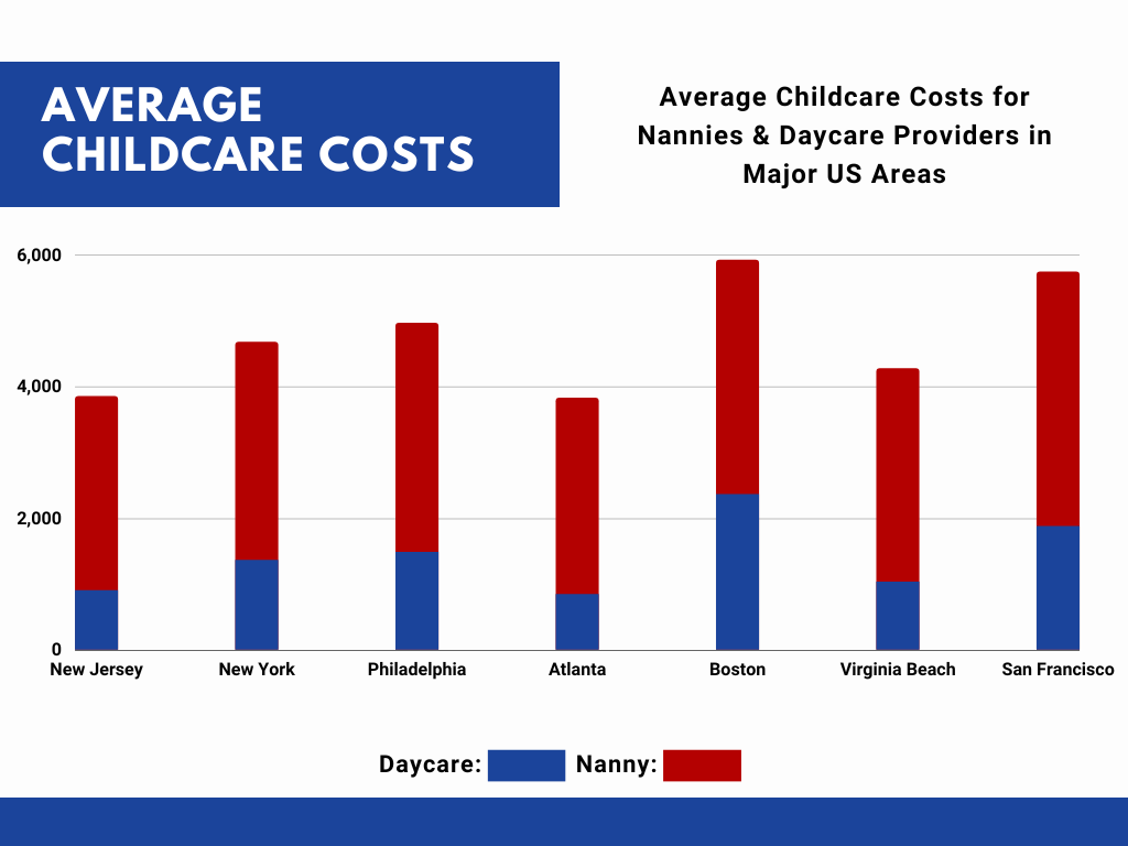 The cost of daycare in all 21 N.J. counties, ranked from least to