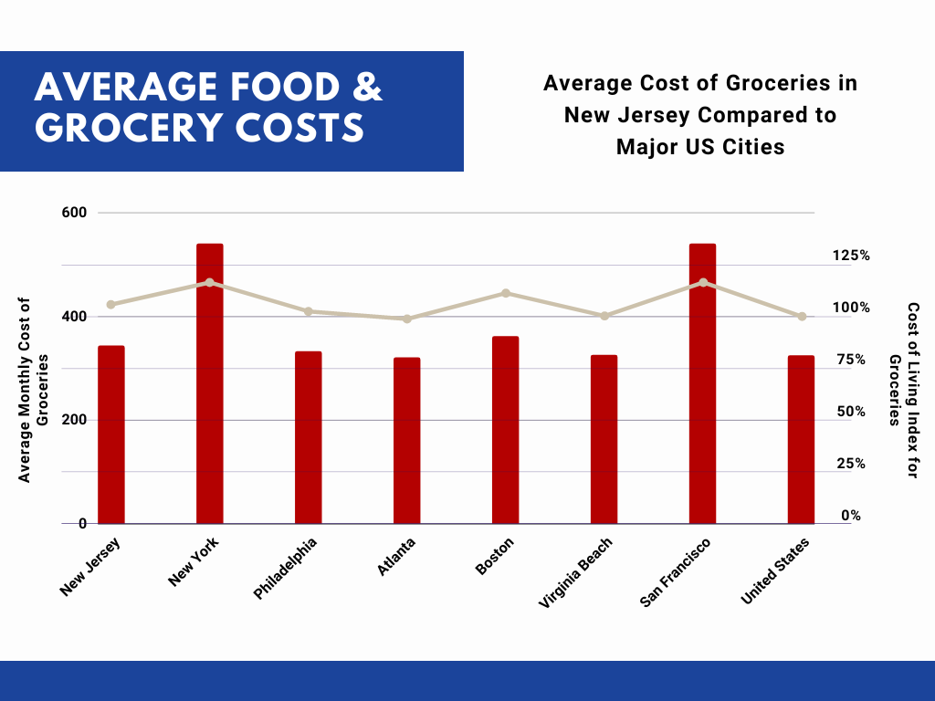 New Jersey Cost of Living New Jersey's Living Expenses Guide