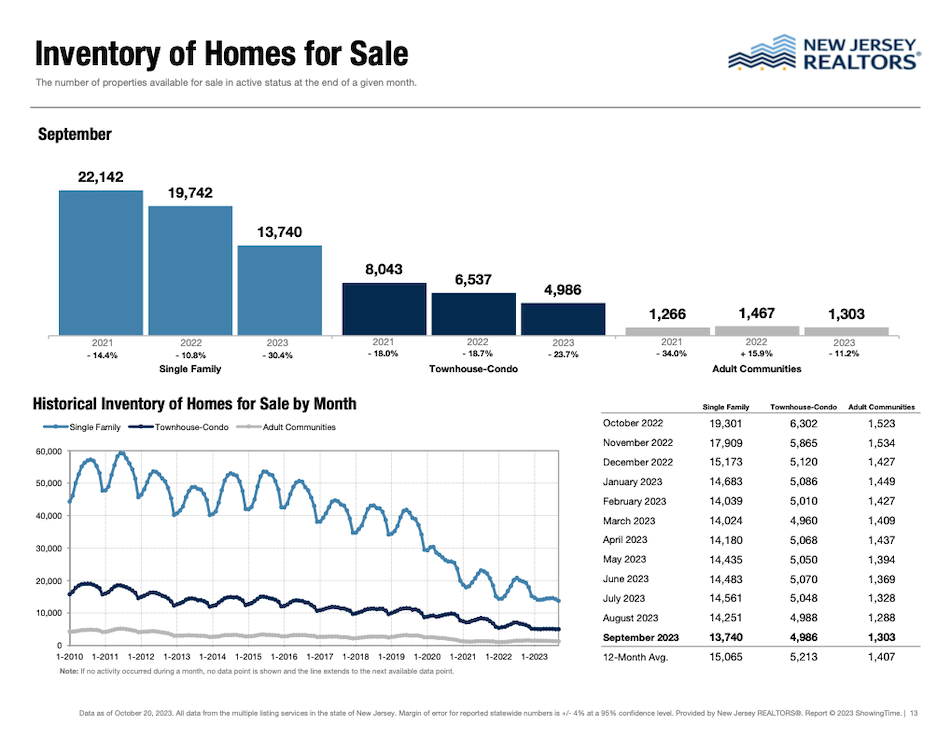 New Jersey Real Estate Market Update New for May 2024