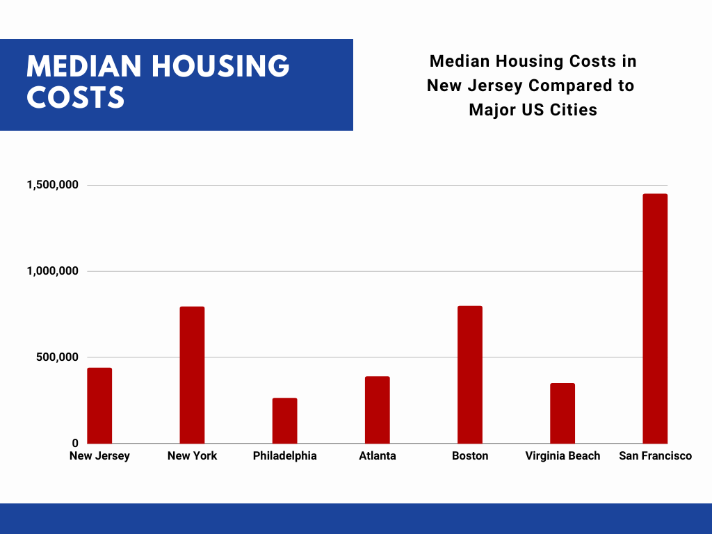 New Jersey Cost of Living: New Jersey's Living Expenses Guide