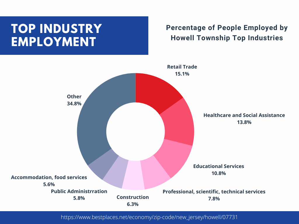 jobs in howell township new jersey