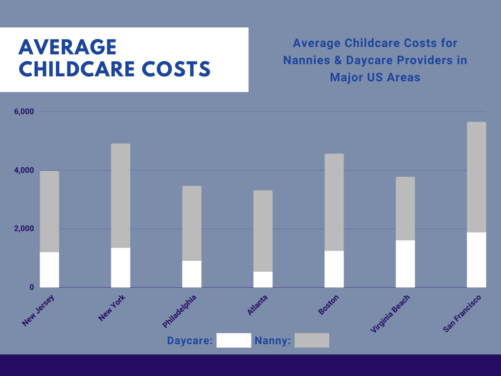 Childcare Costs in New Jersey