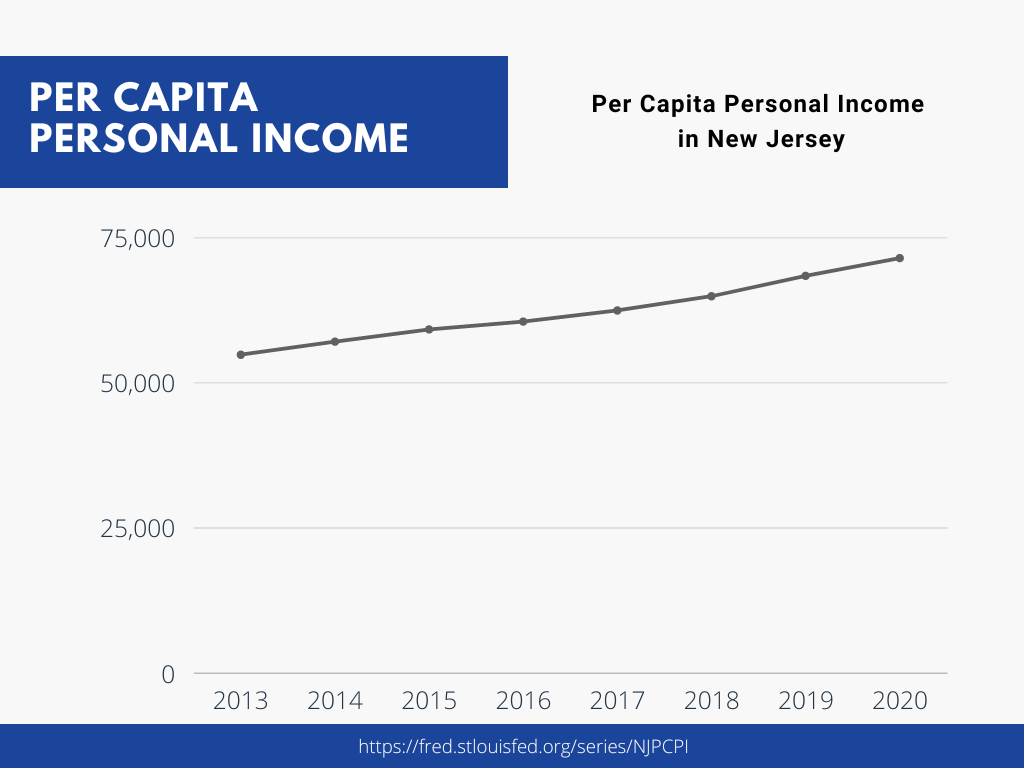 New Jersey Economy Major Industries & Biggest Employers [2023]