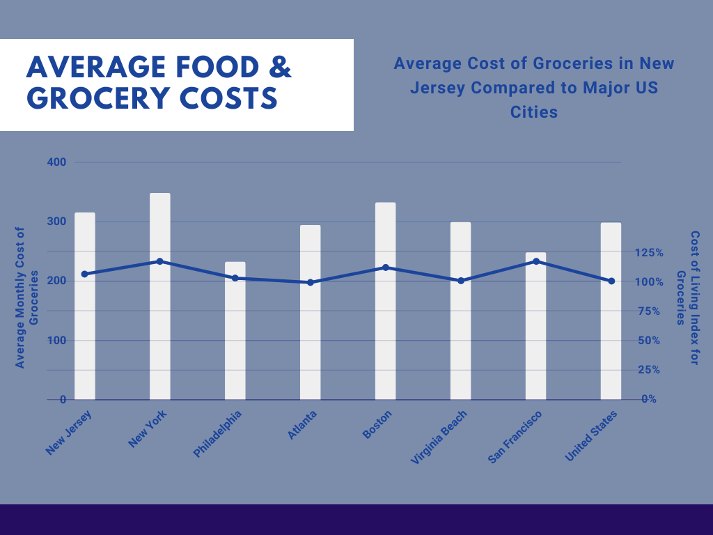 average utility cost for 2 bedroom apartment