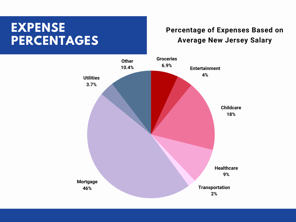 New Jersey Cost Of Living 2024 Addi Livvyy