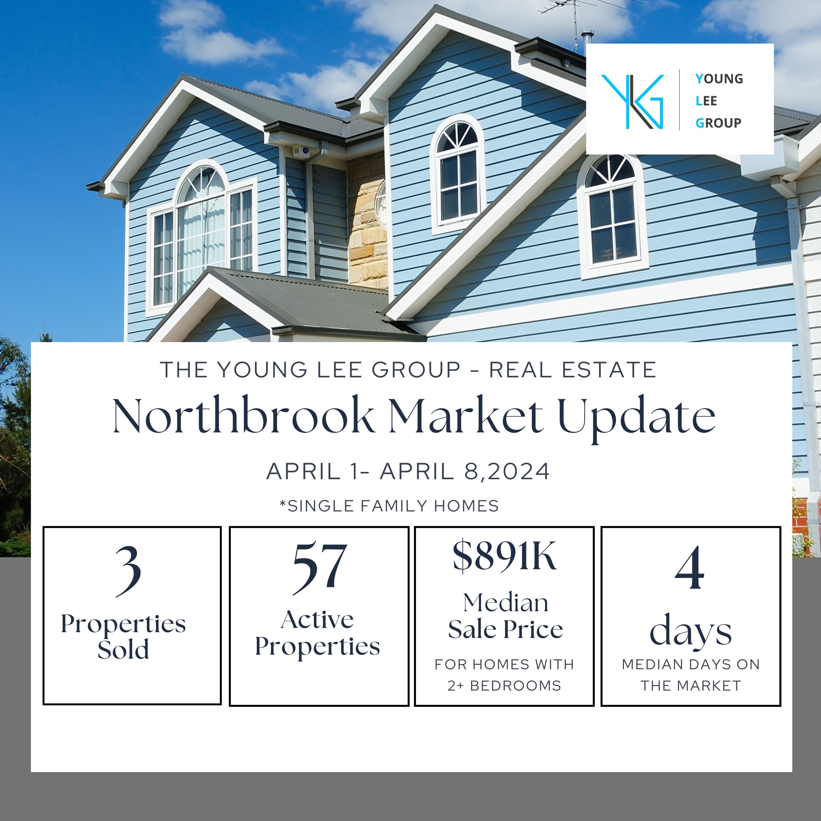 Northbrook Real Estate Market Update Week Ending April 8, 2024