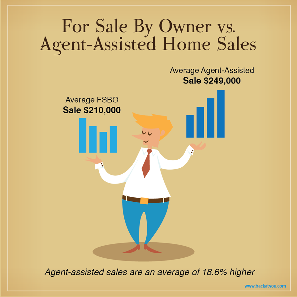 FSBO vs selling with an agent - Calgary House Finder