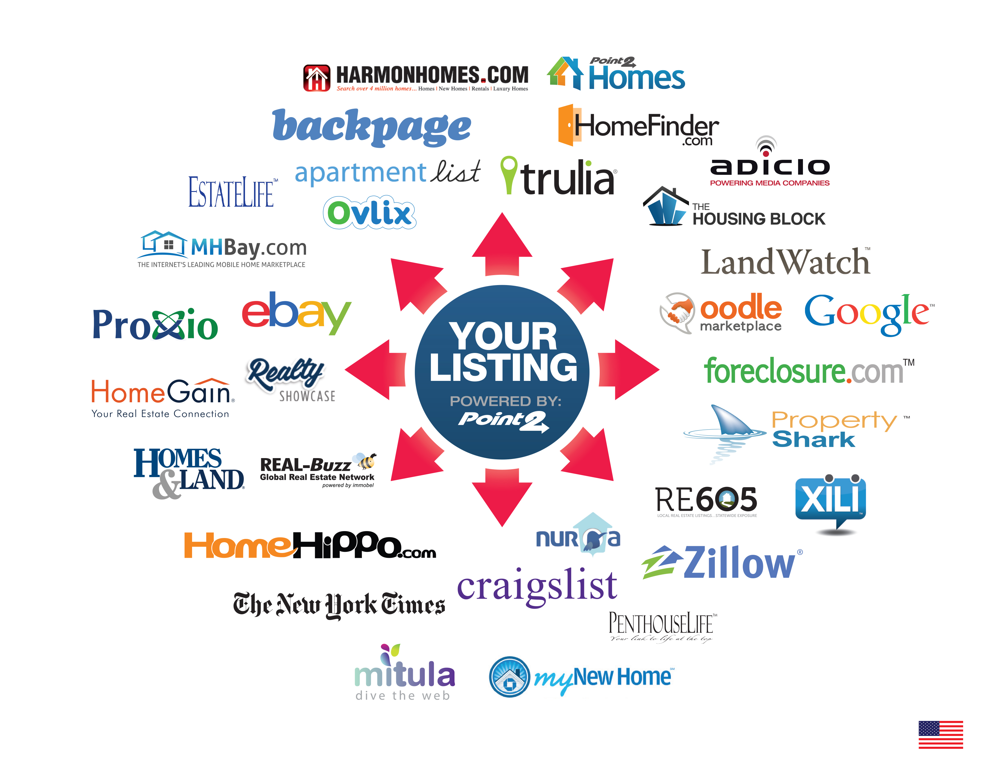 how to syndicate your house listing