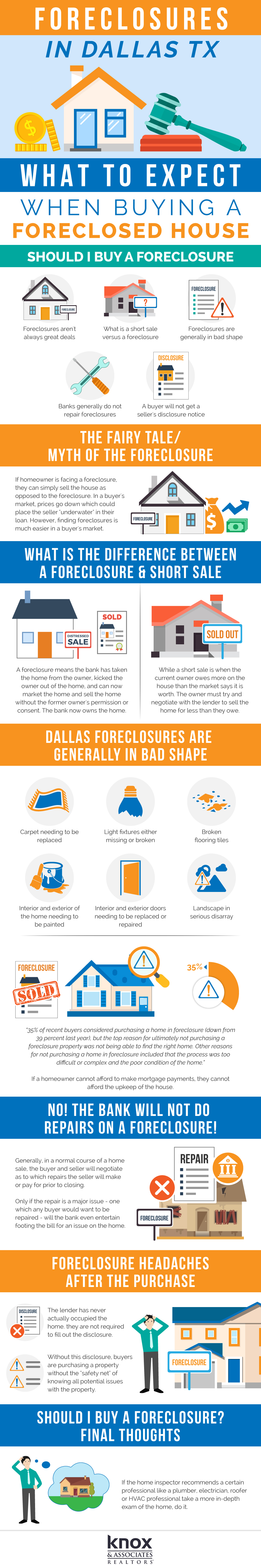 do you need a realtor to buy a foreclosure