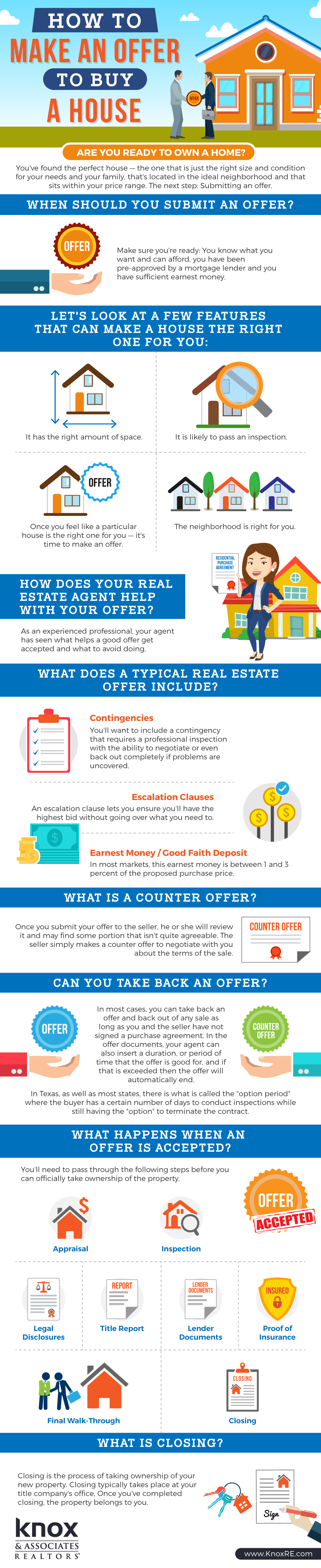 How much should you sales offer on a house