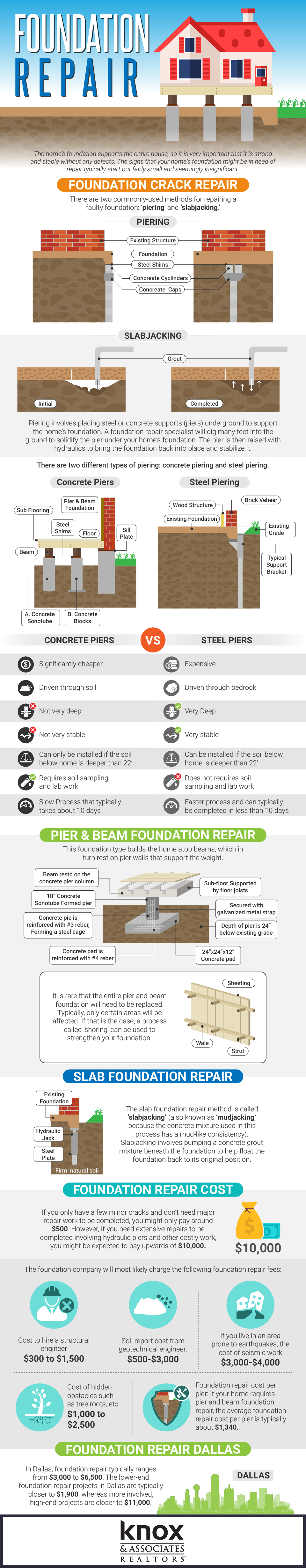 Foundation Repair And Waterproofing