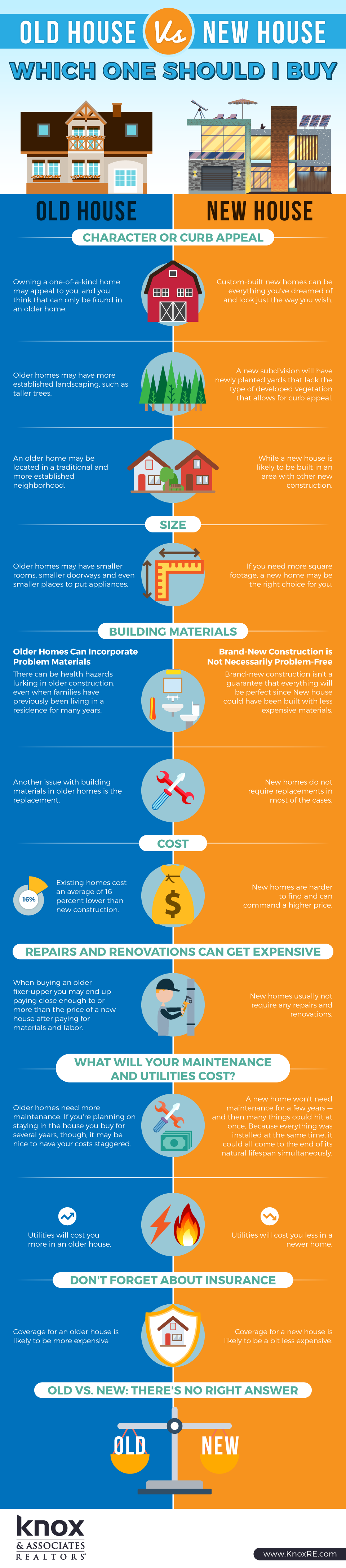 Old vs. New Homes: Which Should I Buy?