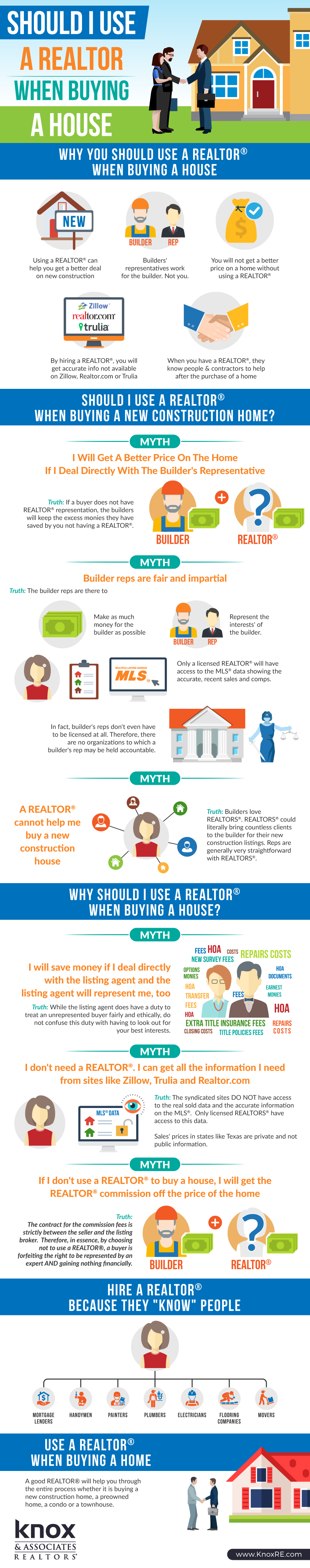 Buying a House without a Realtor (You 