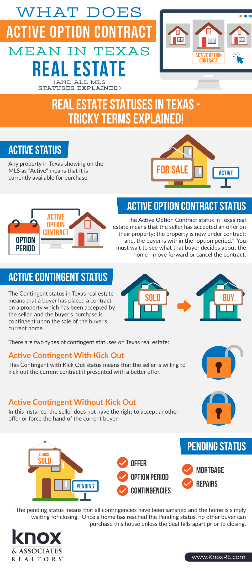 Pending vs Contingent Home Sale: What's The Meaning and Difference